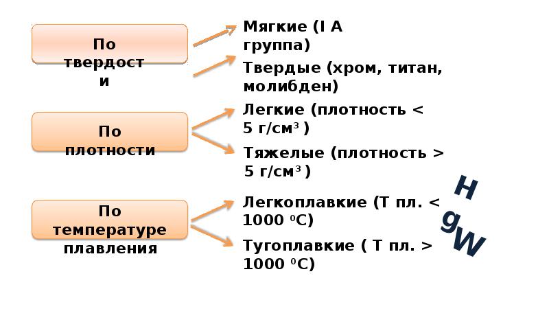 Простые вещества металлы 8 класс презентация