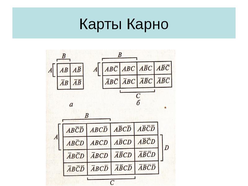 Презентация на тему карты карно