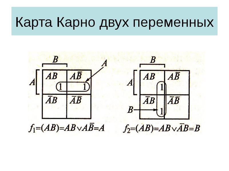 Карта карно для 3 переменных онлайн