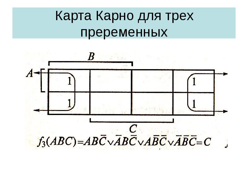 Презентация на тему карты карно