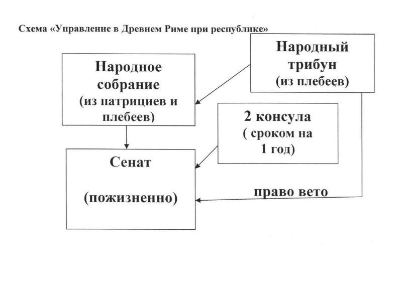 Схема рима 5 класс