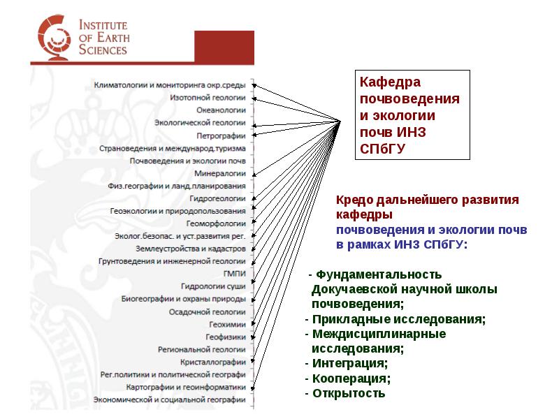 Курсовая почвоведению. Кафедра почвоведения и экологии почв СПБГУ. СПБГУ практика почвоведение. Эссе магистратура СПБГУ. СПБГУ экология и природопользование.