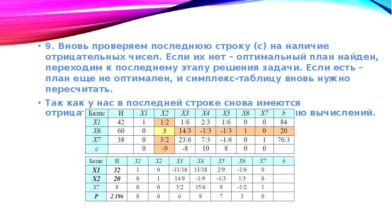 Проверить план на оптимальность онлайн