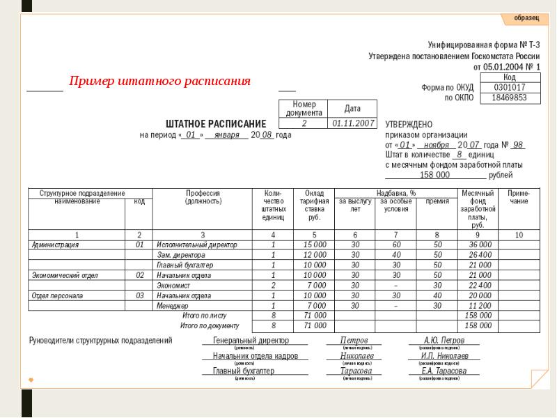 Образец выписки из штатного расписания на одного сотрудника