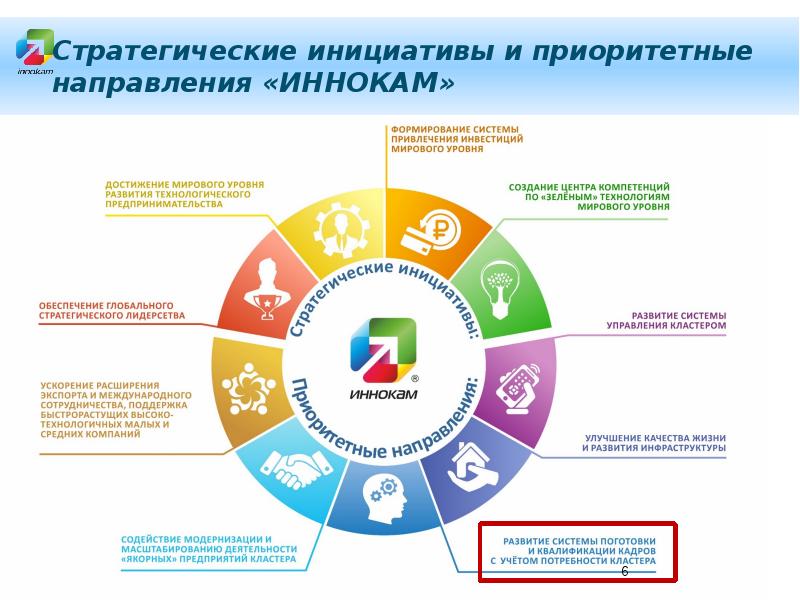 Программа привлечения. Методы привлечения талантов. Мероприятия для привлечения талантов в организацию мероприятия. Компетенция в университете талантов. Мероприятия по поиску талантов.