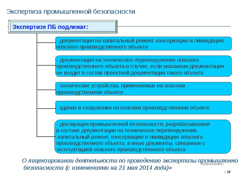 Проект технического перевооружения опасного производственного объекта