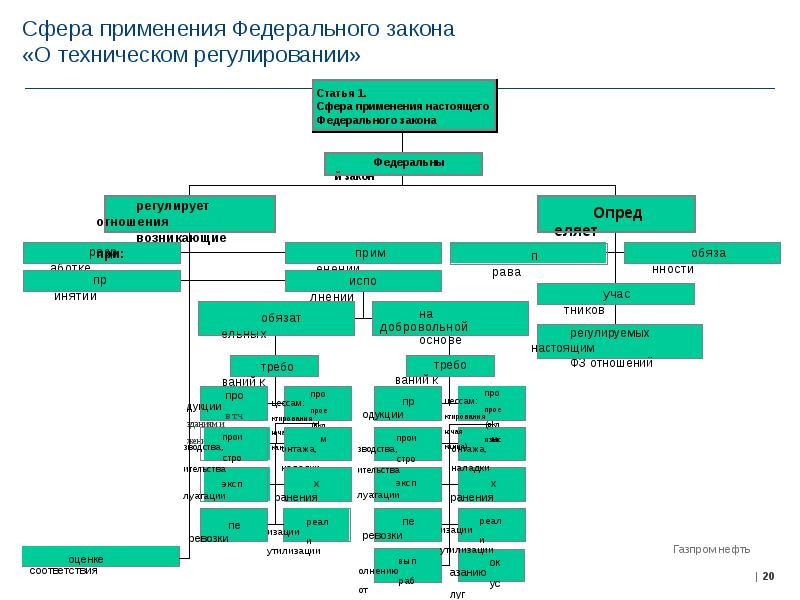 Применение федеральных законов