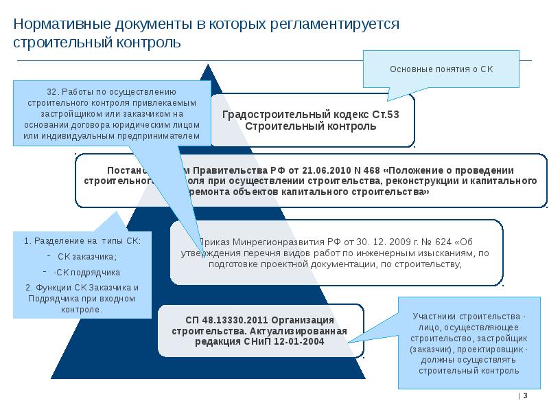 Ответственность проектировщика за ошибки в проекте