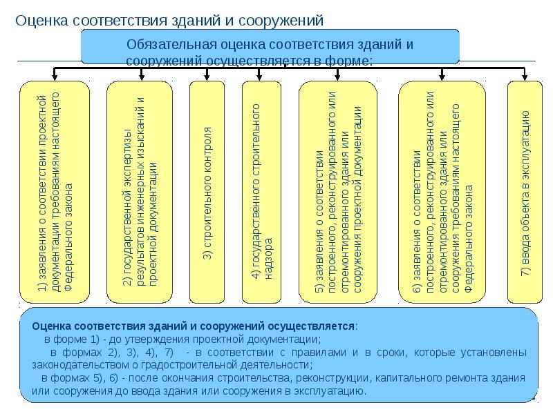 Курсовая работа строительство и эксплуатация зданий и сооружений образец