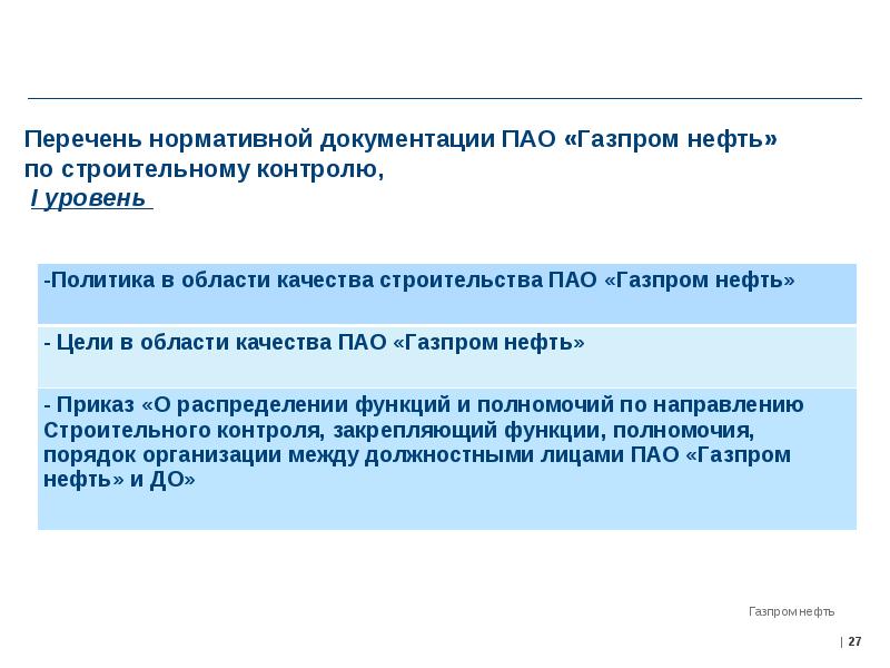 Нормативная документация в строительстве презентация