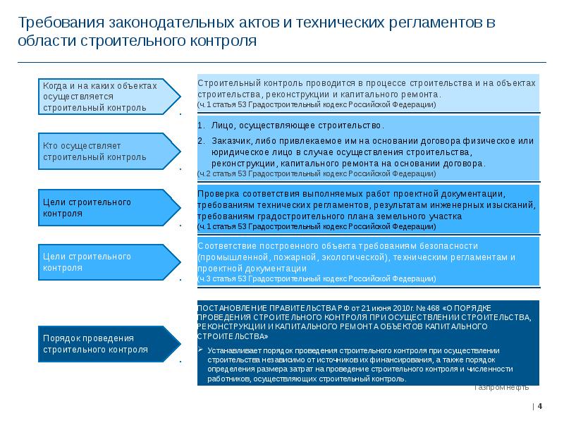 Что является результатом проверки проекта строительной организацией