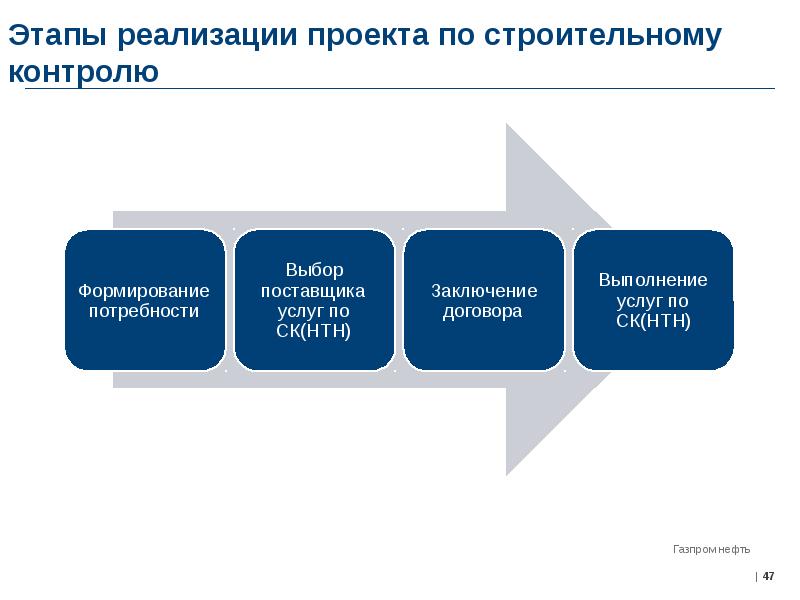 Этап реализация проекта