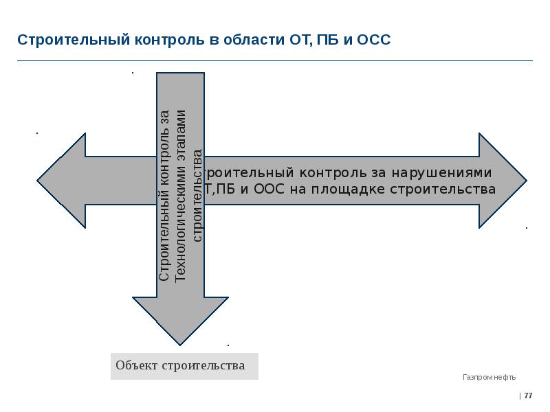 Строительный контроль презентация