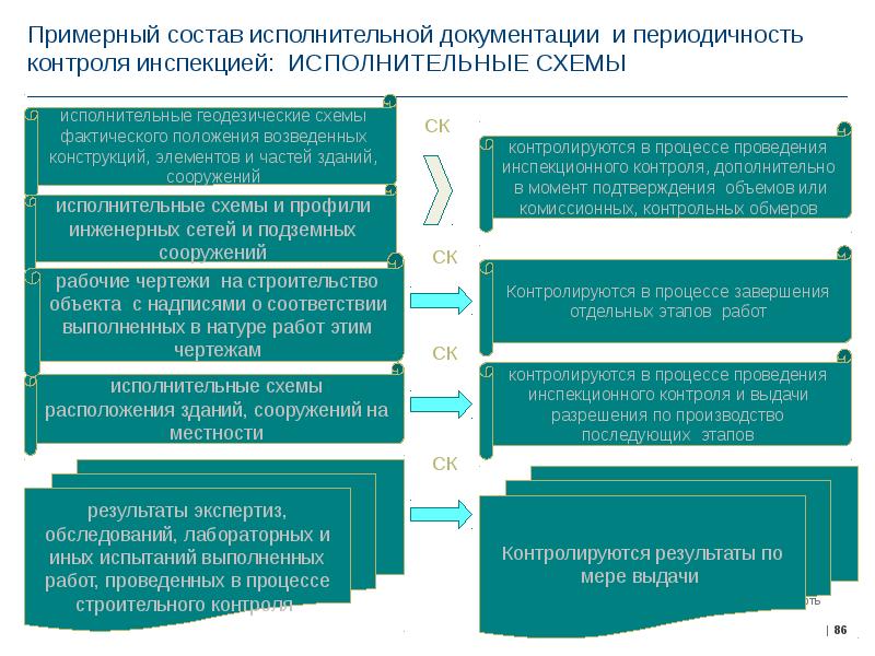 Подрядчика документация. Состав исполнительной документации. Исполнительно-техническая документация. Документация при строительстве. Исполнительная документация в строительстве.