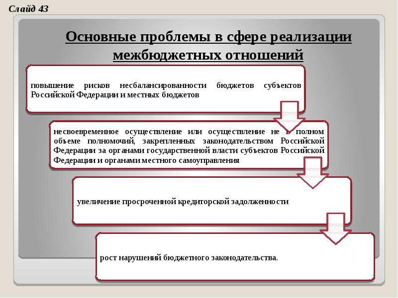 Бюджетное устройство презентация