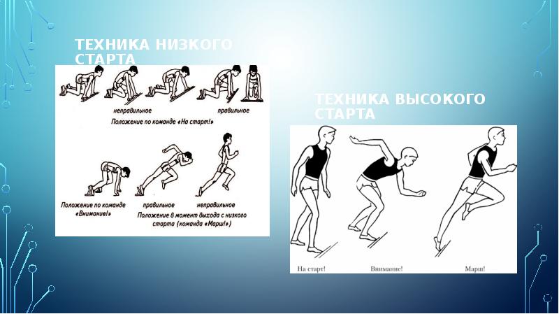 Техника бега на короткие дистанции презентация