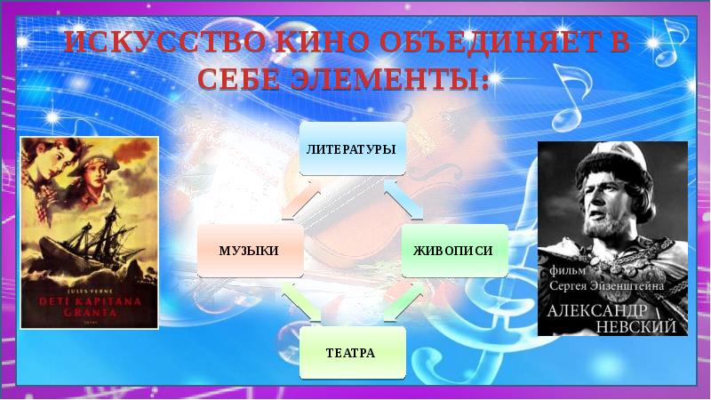 Мои любимые музыкальные фильмы презентация 8 класс по музыке