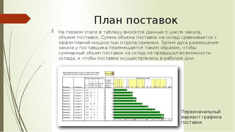 План график поставки