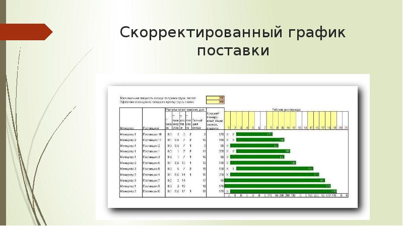 План график поставки материалов