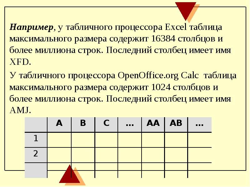 Количество строк в таблице формы. Последний столбец таблицы. последний столбец в excel. как записывается формула максимум в электронной таблице. последний столбик.