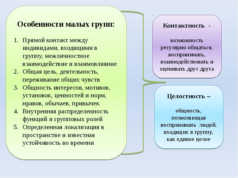 Социальные группы проект