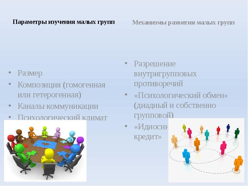 Психологическая структура малой группы презентация