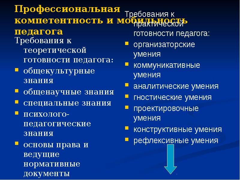 Коммуникативные способности педагога презентация