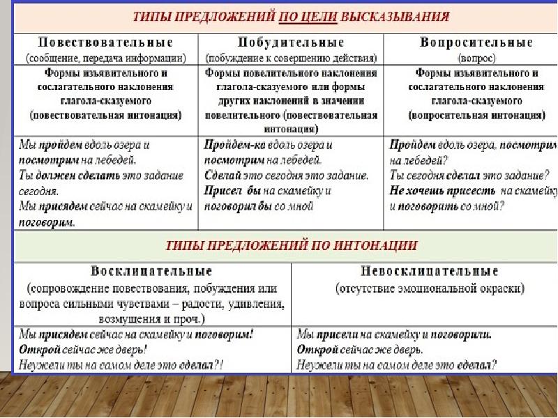 Простое предложение презентация