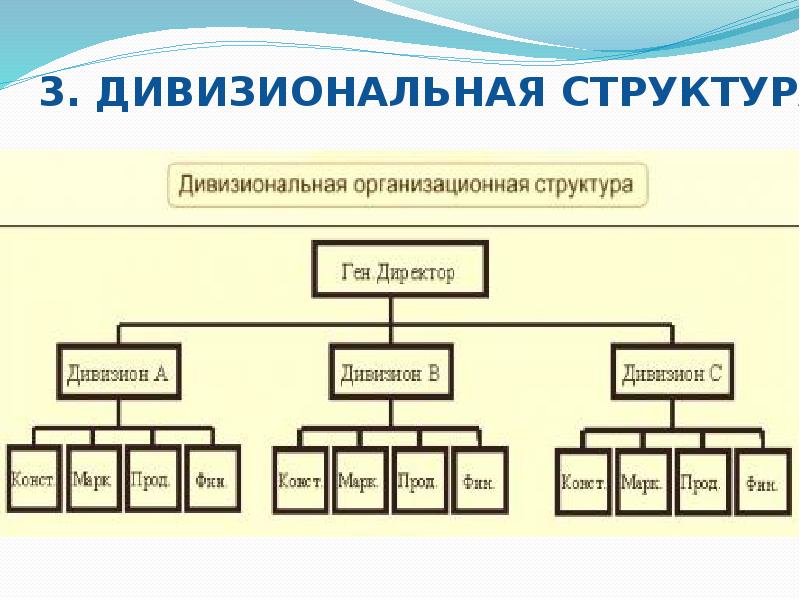 Структурные подразделения картинка