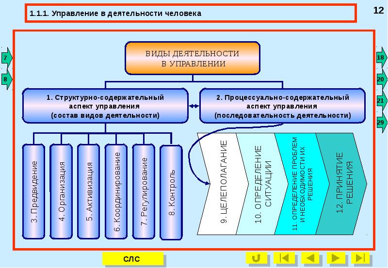 Кафедра управления проектом гуу