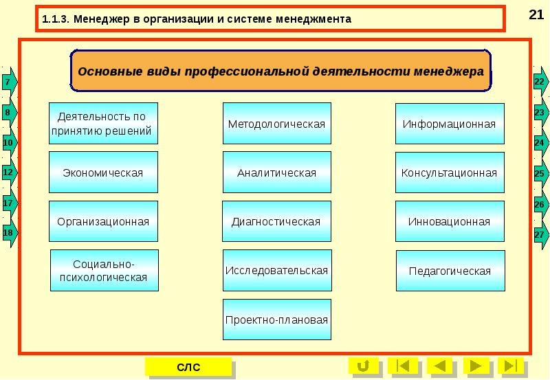 Виды работы презентация