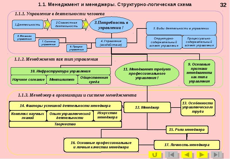 Кафедра управления проектом гуу