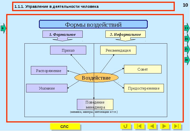 Кафедра управления проектом гуу