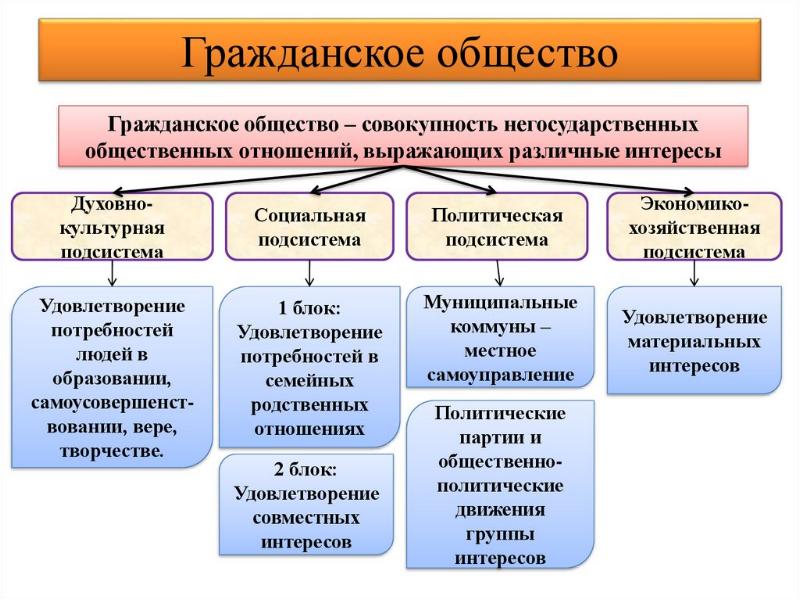 План на тему правовое государство