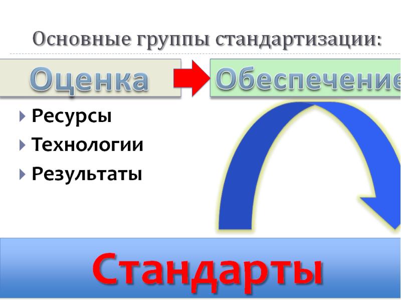 Стандарт ресурс. Ресурсы технология результат.