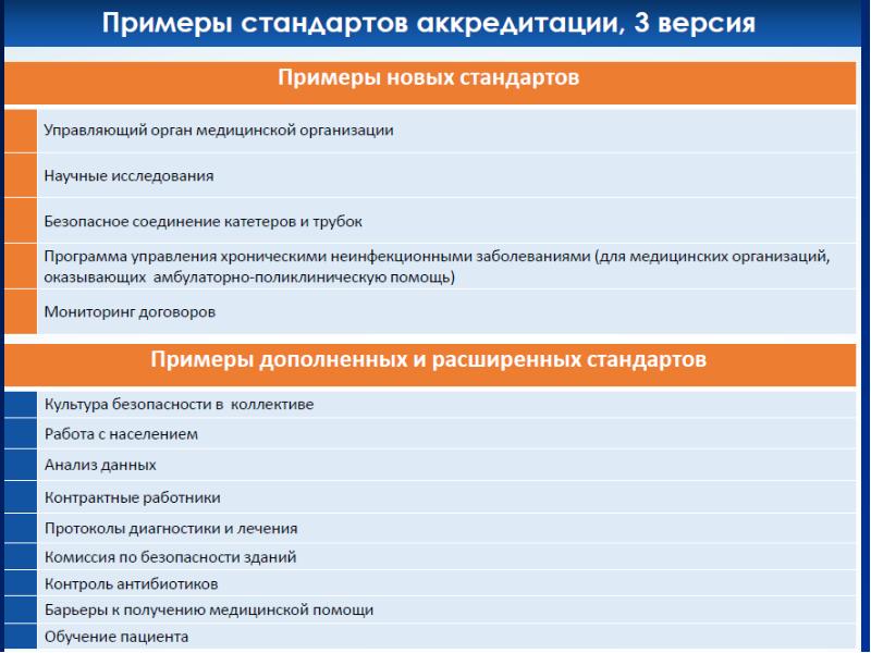 Стандарты аккредитации. Лицензирование и аккредитация.