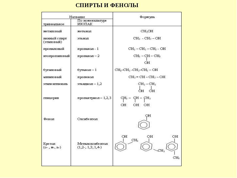 Схема спирта в химии