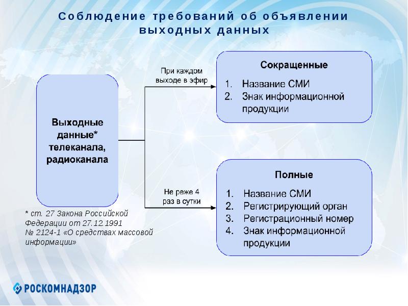 Роскомнадзор по северо западному федеральному округу