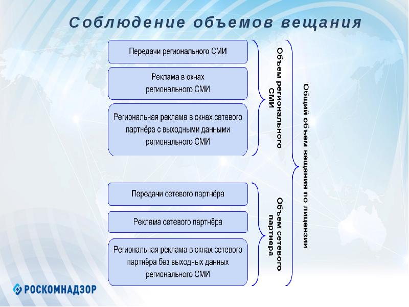 Роскомнадзор по северо западному федеральному округу