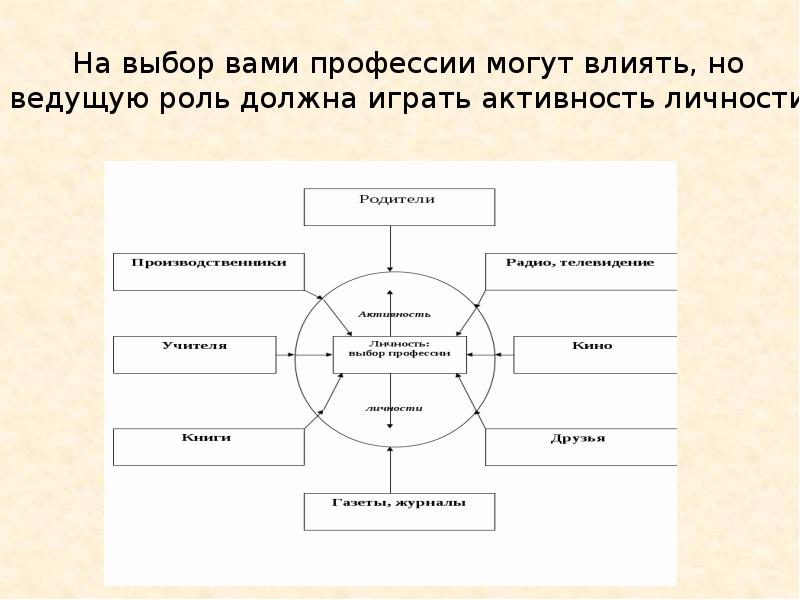 Проект на тему профессиональное образование