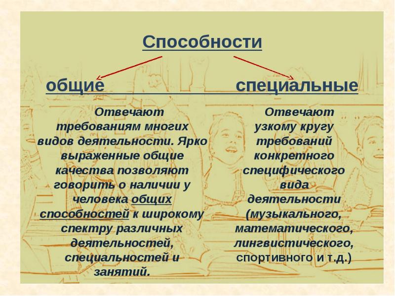 Проект на тему профессиональное образование