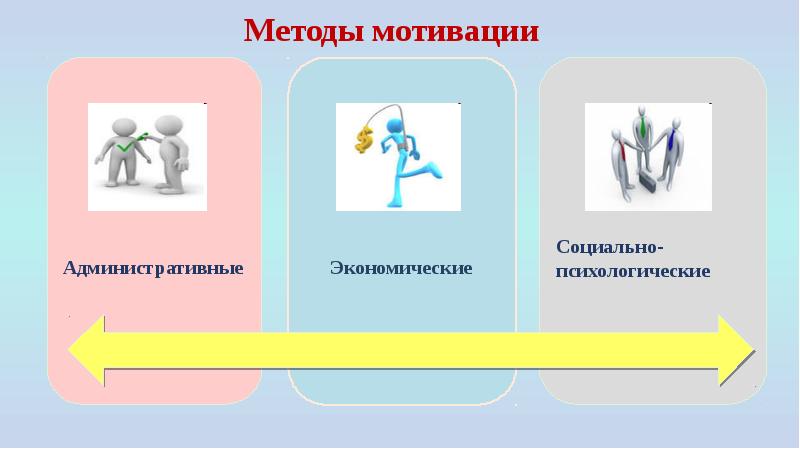 Мотивационная презентация это