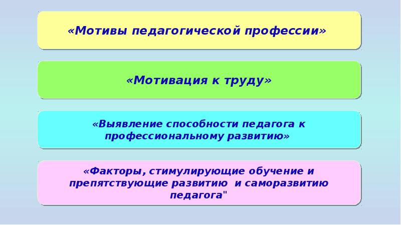 Мотивация педагогической деятельности презентация