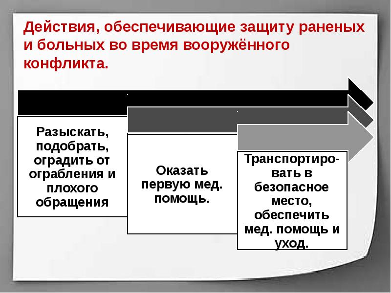 Международно правовая защита жертв вооруженных конфликтов 9 класс презентация