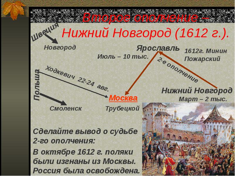 Смутное время презентация егэ история