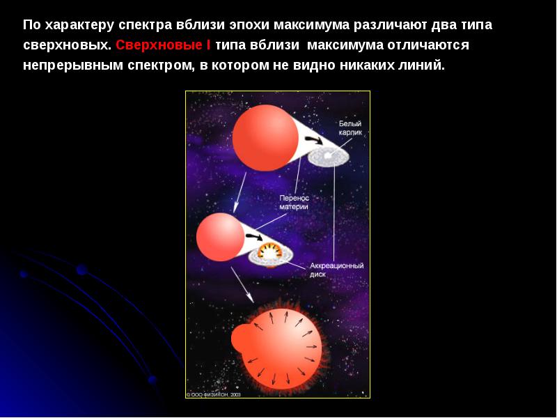 На рисунке представлена зависимость блеска некоторой переменной звезды от времени