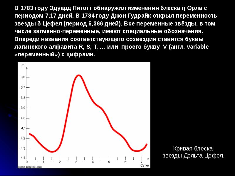 На рисунке представлена зависимость блеска некоторой переменной звезды от времени