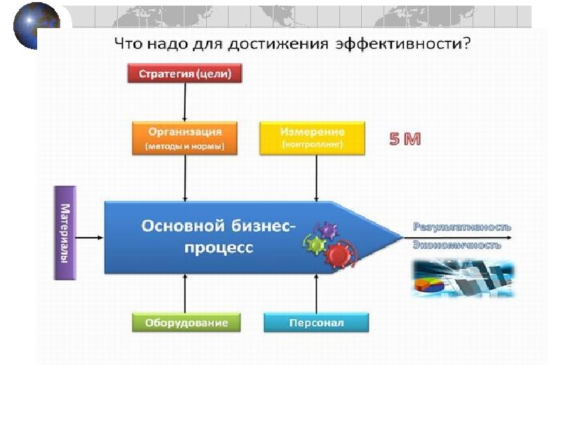 Эффективность 5 как получить. Эффективность 5 как получить