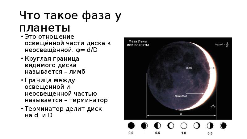 Освещенная часть луны. Положение Луны. Фазы Луны астрономия. Граница освещенной и неосвещенной части Луны.
