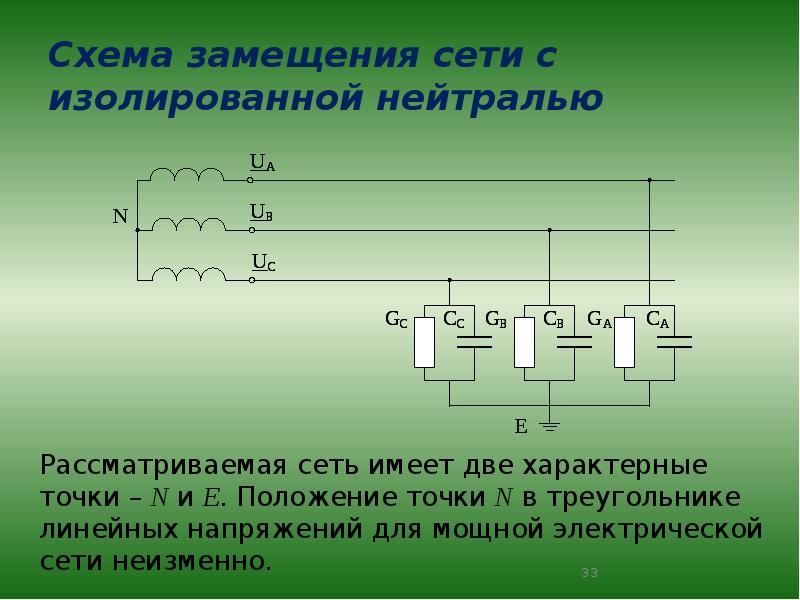 Схема замещения сети